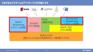 13
© 2021 NTT DATA Corporation
Spark Core
(実行エンジンおよび汎用的なデータ処理ライブラリ)
Spark
Streaming
(ストリーム処理)
Structured
Streaming
(ストリーム処理)
GraphX
(グラフ処理)
MLlib
(機械学習)
Spark SQL
(クエリ処理)
SQL
さまざまなパラダイムのアナリティクスを可能にする
 