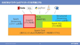 14
© 2021 NTT DATA Corporation
Spark Core
(実行エンジンおよび汎用的なデータ処理ライブラリ)
Spark
Streaming
(ストリーム処理)
Structured
Streaming
(ストリーム処理)
GraphX
(グラフ処理)
MLlib
(機械学習)
Spark SQL
(クエリ処理)
SQL
さまざまなパラダイムのアナリティクスを可能にする
 