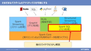 15
© 2021 NTT DATA Corporation
Spark Core
(実行エンジンおよび汎用的なデータ処理ライブラリ)
Spark
Streaming
(ストリーム処理)
Structured
Streaming
(ストリーム処理)
GraphX
(グラフ処理)
MLlib
(機械学習)
Spark SQL
(クエリ処理)
SQL
さまざまなパラダイムのアナリティクスを可能にする
後のスライドでもう少し解説
 