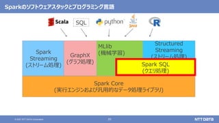 20
© 2021 NTT DATA Corporation
Spark Core
(実行エンジンおよび汎用的なデータ処理ライブラリ)
Spark
Streaming
(ストリーム処理)
Structured
Streaming
(ストリーム処理)
GraphX
(グラフ処理)
MLlib
(機械学習)
Spark SQL
(クエリ処理)
SQL
Sparkのソフトウェアスタックとプログラミング言語
 