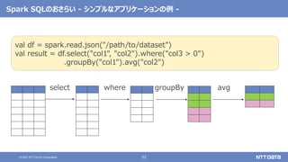 22
© 2021 NTT DATA Corporation
Spark SQLのおさらい - シンプルなアプリケーションの例 -
where
select groupBy avg
val df = spark.read.json("/path/to/dataset")
val result = df.select("col1", "col2").where("col3 > 0")
.groupBy("col1").avg("col2")
 