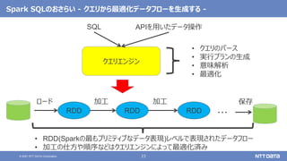 23
© 2021 NTT DATA Corporation
Spark SQLのおさらい - クエリから最適化データフローを生成する -
クエリエンジン
SQL APIを用いたデータ操作
• クエリのパース
• 実行プランの生成
• 意味解析
• 最適化
• RDD(Sparkの最もプリミティブなデータ表現)レベルで表現されたデータフロー
• 加工の仕方や順序などはクエリエンジンによって最適化済み
RDD
ロード 保存
RDD
加工 加工
RDD ・・・
 