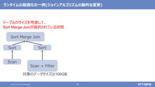 26
© 2021 NTT DATA Corporation
ランタイムの最適化の一例(ジョインアルゴリズムの動的な変更)
Scan + Filter
Sort Merge Join
Scan
対象のデータサイズは100GB
Sort Sort
テーブルのサイズを考慮して、
Sort Merge Joinが選択されている状態
 