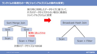 28
© 2021 NTT DATA Corporation
ランタイムの最適化の一例(ジョインアルゴリズムの動的な変更)
Scan + Filter
Sort Merge Join
Scan
Scan + Filter
Broadcast Hash Join
Scan
対象のデータサイズは100GB
実際に読んだのは
10MB
Sort Sort
実行時に判明したデータサイズに基づいて、
片方のデータサイズが小さい場合に最適な
ジョインアルゴリズムに変更
 