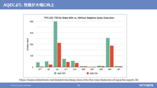 29
© 2021 NTT DATA Corporation
AQEにより、性能が大幅に向上
https://www.slideshare.net/databricks/deep-dive-into-the-new-features-of-apache-spark-30
 