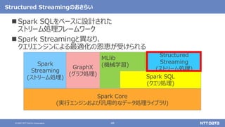 48
© 2021 NTT DATA Corporation
Structured Streamingのおさらい
 Spark SQLをベースに設計された
ストリーム処理フレームワーク
 Spark Streamingと異なり、
クエリエンジンによる最適化の恩恵が受けられる
Spark Core
(実行エンジンおよび汎用的なデータ処理ライブラリ)
Spark
Streaming
(ストリーム処理)
Structured
Streaming
(ストリーム処理)
GraphX
(グラフ処理)
MLlib
(機械学習)
Spark SQL
(クエリ処理)
 