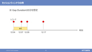 61
© 2021 NTT DATA Corporation
セッションウィンドウの例
時刻
12:04
レコード
W1
12:07 12:09 12:17
※ Gap Durationは5分を想定
 