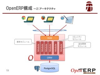OpenERP 2)`ƥ

ߥ˥ƥ
⥸`

Web

ORM

19

PostgreSQL

Module

Module

Module

Module

Module

Module

˜ʥ⥸`

׷_k
⥸`

 