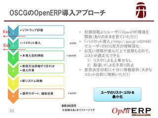 OSCGOpenERP륢ץ`
1

2

3

4

5

6

? եȥu

? ѥåȌ

? sY

35

300

? gFԔϤ碌
? I

? ڶA`OpenERPh
_ţΤޤޤҊƤ
? ѥåȌ롹http://goo.gl/x4ZH58
ǥ`?OSCG˫
? ⤬MϤҊeΤǡ
ȤmǤ
1) ꥹ^ȤҊρ\ʤ
2) `ˤֹ֑
? ˼Qǰʮ֤ṩ󤭤
ߥåȤǰ⤤

? ¥ƥڃP

? \åݩ`ȡCܸ

30

Ӌ365

33

~Ϥޤǥ`Ǥ

`Υꥹ?Ȥ
С

 