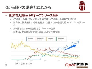 OpenERPάFڤȤ줫
?

˚No.1Υ`ץ󥽩`ERP
C
C
C
C

9

󥹥ȩ`1,000 C ⥤󥹥ȩ`뤵ƤERP
Ф_kߤˤC׷? C 1,000򳬤륳ߥ˥ƥ⥸`
70Ϥ500򳬤ѩ`ȥʩ`I
ձZйZ򺬤20ZϤÿ

Googleȥɤ

 