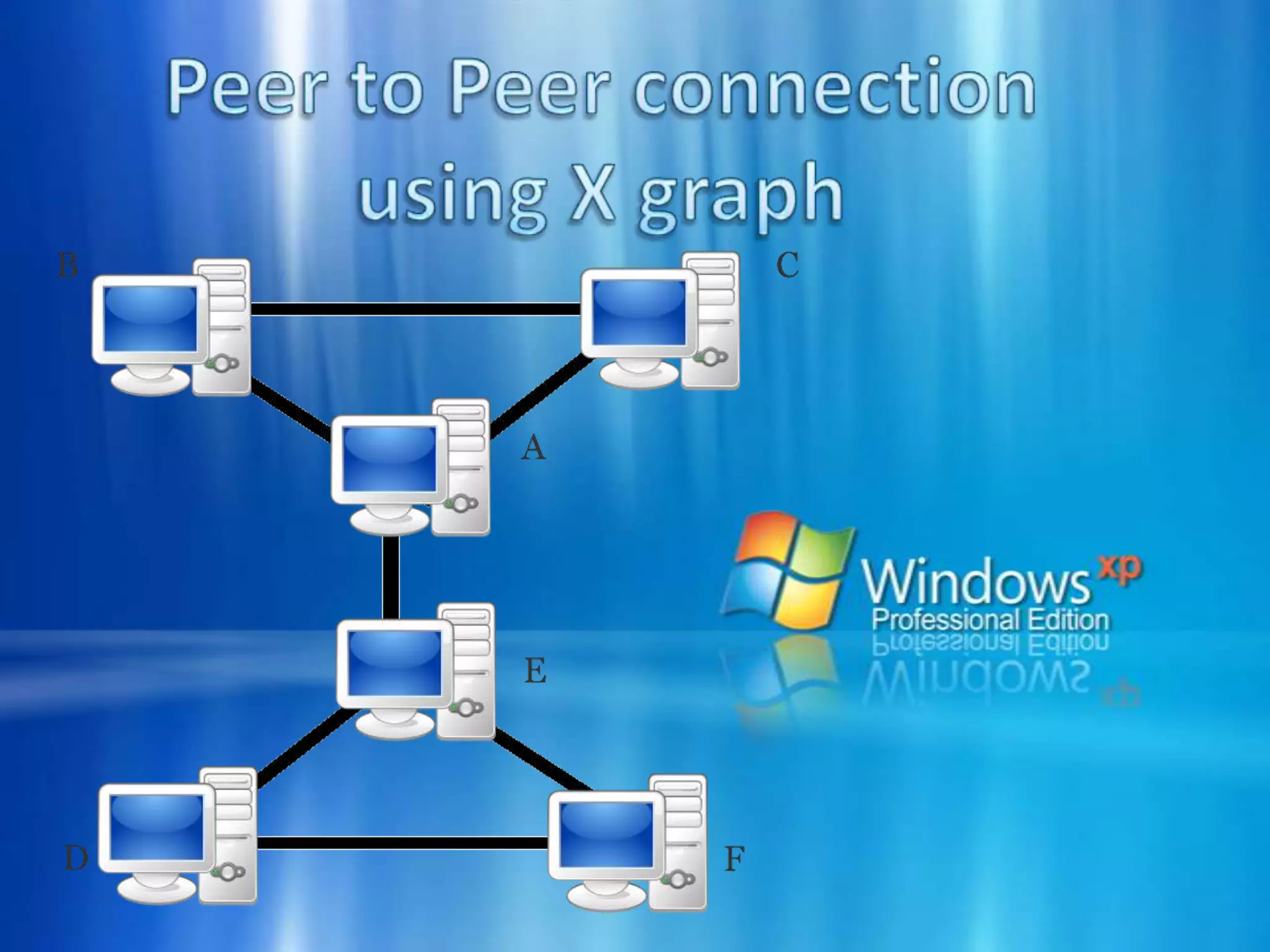 Decide whether to use hub or switch A hub and a switch differ. When a hub receives a data packet, it forwards it to all other computers. Each computer must verify whether it is the correct recipient. signal distributor connects computers with each other, controls data flow and can negotiate data transfer between 10 Mbit/s and 100 Mbit/s connections. For your small network, use either a dual-speed hub or a dual-speed switch .