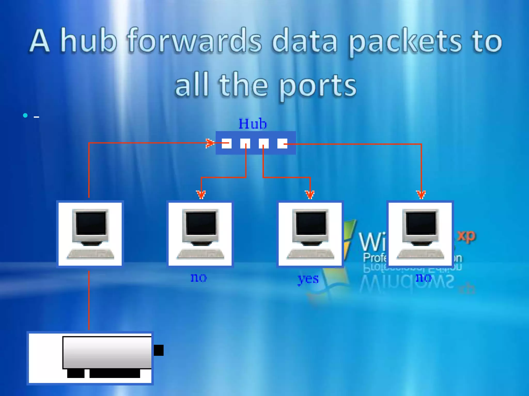  To access the shared folder, click Start, click My Computer, and then click My Network Places.