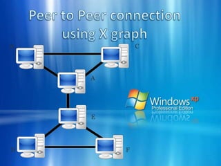 Decide whether to use hub or switch A hub and a switch differ. When a hub receives a data packet, it forwards it to all other computers. Each computer must verify whether it is the correct recipient. signal distributor connects computers with each other, controls data flow and can negotiate data transfer between 10 Mbit/s and 100 Mbit/s connections. For your small network, use either a dual-speed hub or a dual-speed switch .