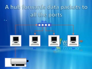  To access the shared folder, click Start, click My Computer, and then click My Network Places.
