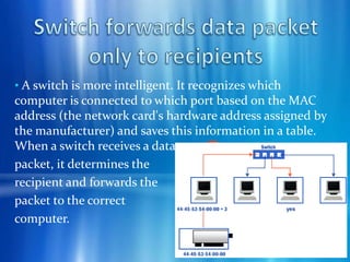 Sharing folders in peer network If you click Allow network users to change my files, you can view, copy, move, change and delete files in this folder on any computer in this network. You can add new files and access subfolders and files.