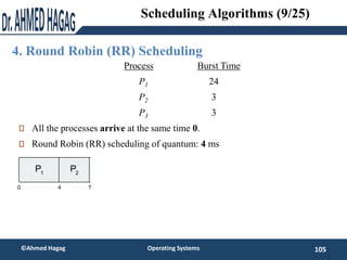 4. Round Robin (RR) Scheduling
105
©Ahmed Hagag Operating Systems
Scheduling Algorithms (9/25)
ProcessA arri Burst TimeT
P...