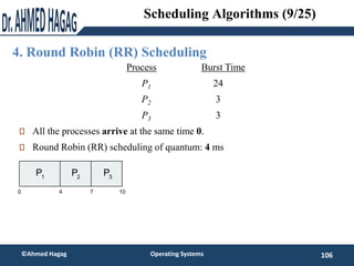 4. Round Robin (RR) Scheduling
106
©Ahmed Hagag Operating Systems
Scheduling Algorithms (9/25)
ProcessA arri Burst TimeT
P...