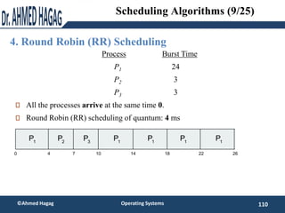 4. Round Robin (RR) Scheduling
110
©Ahmed Hagag Operating Systems
Scheduling Algorithms (9/25)
ProcessA arri Burst TimeT
P...