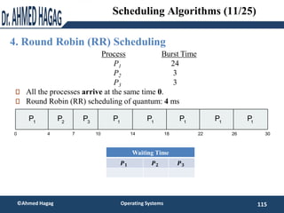 4. Round Robin (RR) Scheduling
115
©Ahmed Hagag Operating Systems
Scheduling Algorithms (11/25)
ProcessA arri Burst TimeT
...