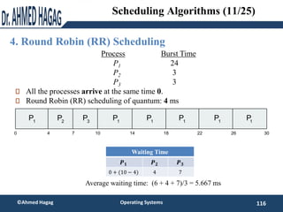 4. Round Robin (RR) Scheduling
116
©Ahmed Hagag Operating Systems
Scheduling Algorithms (11/25)
ProcessA arri Burst TimeT
...
