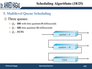 125
©Ahmed Hagag Operating Systems
Scheduling Algorithms (18/25)
5. Multilevel Queue Scheduling
Three queues:
Q0 – RR with...