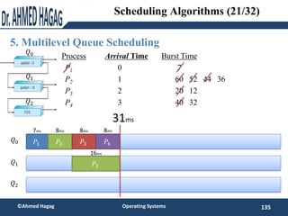 5. Multilevel Queue Scheduling
135
©Ahmed Hagag Operating Systems
Scheduling Algorithms (21/32)
ProcessAarri Arrival TimeT...