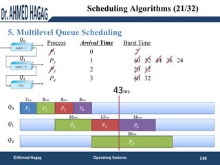5. Multilevel Queue Scheduling
138
©Ahmed Hagag Operating Systems
Scheduling Algorithms (21/32)
ProcessAarri Arrival TimeT...