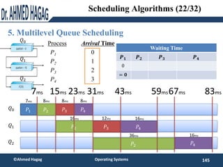5. Multilevel Queue Scheduling
145
©Ahmed Hagag Operating Systems
Scheduling Algorithms (22/32)
ProcessAarri Arrival TimeT...