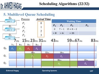 5. Multilevel Queue Scheduling
147
©Ahmed Hagag Operating Systems
Scheduling Algorithms (22/32)
ProcessAarri Arrival TimeT...