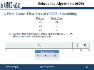 1. First-Come, First-Served (FCFS) Scheduling
29
©Ahmed Hagag Operating Systems
Scheduling Algorithms (6/30)
Process Burst...
