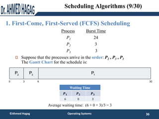 1. First-Come, First-Served (FCFS) Scheduling
36
©Ahmed Hagag Operating Systems
Scheduling Algorithms (9/30)
Process Burst...