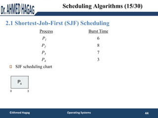 2.1 Shortest-Job-First (SJF) Scheduling
44
©Ahmed Hagag Operating Systems
Scheduling Algorithms (15/30)
ProcessArrival Tim...