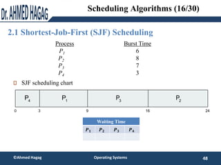 2.1 Shortest-Job-First (SJF) Scheduling
48
©Ahmed Hagag Operating Systems
Scheduling Algorithms (16/30)
ProcessArrival Tim...