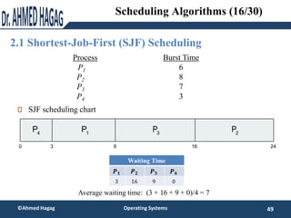 2.1 Shortest-Job-First (SJF) Scheduling
49
©Ahmed Hagag Operating Systems
Scheduling Algorithms (16/30)
ProcessArrival Tim...