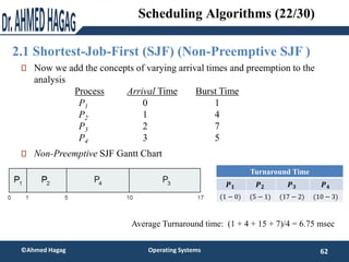 2.1 Shortest-Job-First (SJF) (Non-Preemptive SJF )
62
©Ahmed Hagag Operating Systems
Scheduling Algorithms (22/30)
Now we ...