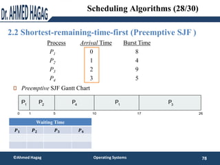2.2 Shortest-remaining-time-first (Preemptive SJF )
78
©Ahmed Hagag Operating Systems
Scheduling Algorithms (28/30)
Proces...
