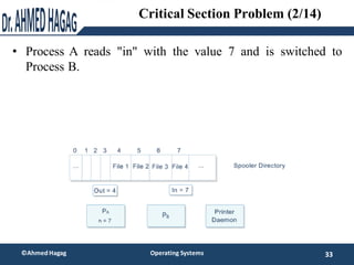 • Process A reads "in" with the value 7 and is switched to
Process B.
33
©Ahmed Hagag Operating Systems
Critical Section P...