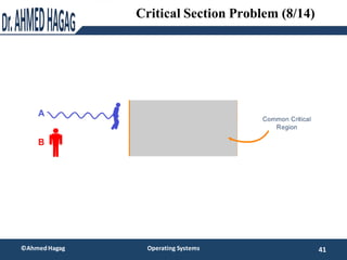41
©Ahmed Hagag Operating Systems
Critical Section Problem (8/14)
 
