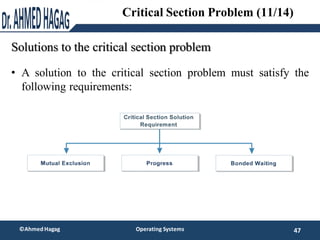 Solutions to the critical section problem
• A solution to the critical section problem must satisfy the
following requirem...