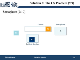 Semaphore (7/10)
85
©Ahmed Hagag Operating Systems
Solution to The CS Problem (9/9)
 