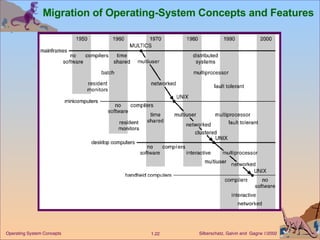 Migration of Operating-System Concepts and Features 
