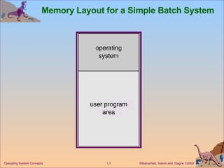 Memory Layout for a Simple Batch System 