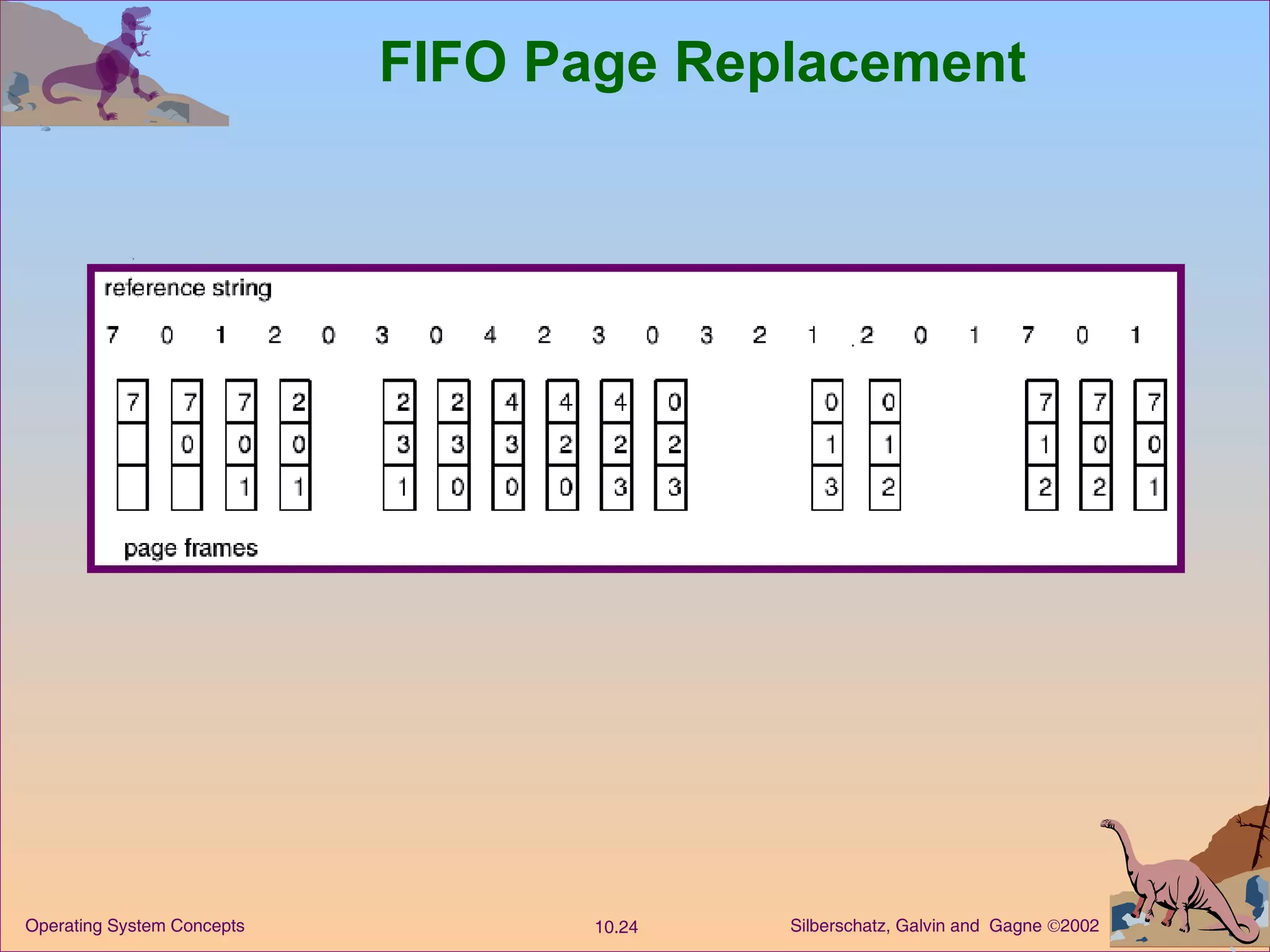 FIFO Page Replacement 