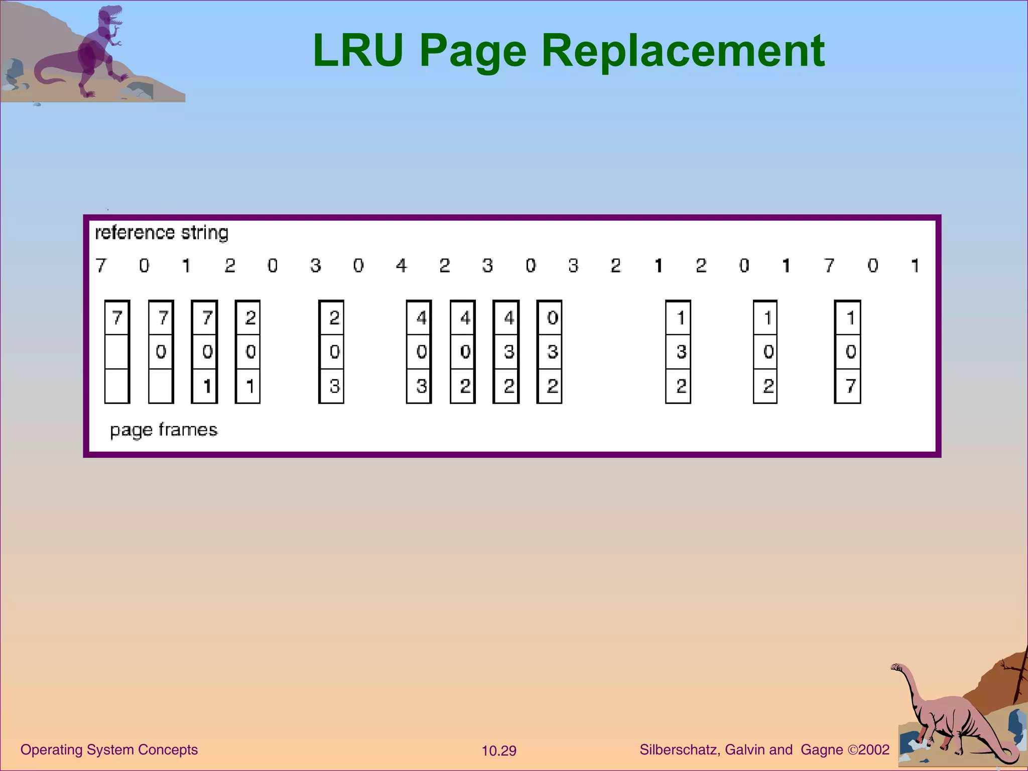 LRU Page Replacement 