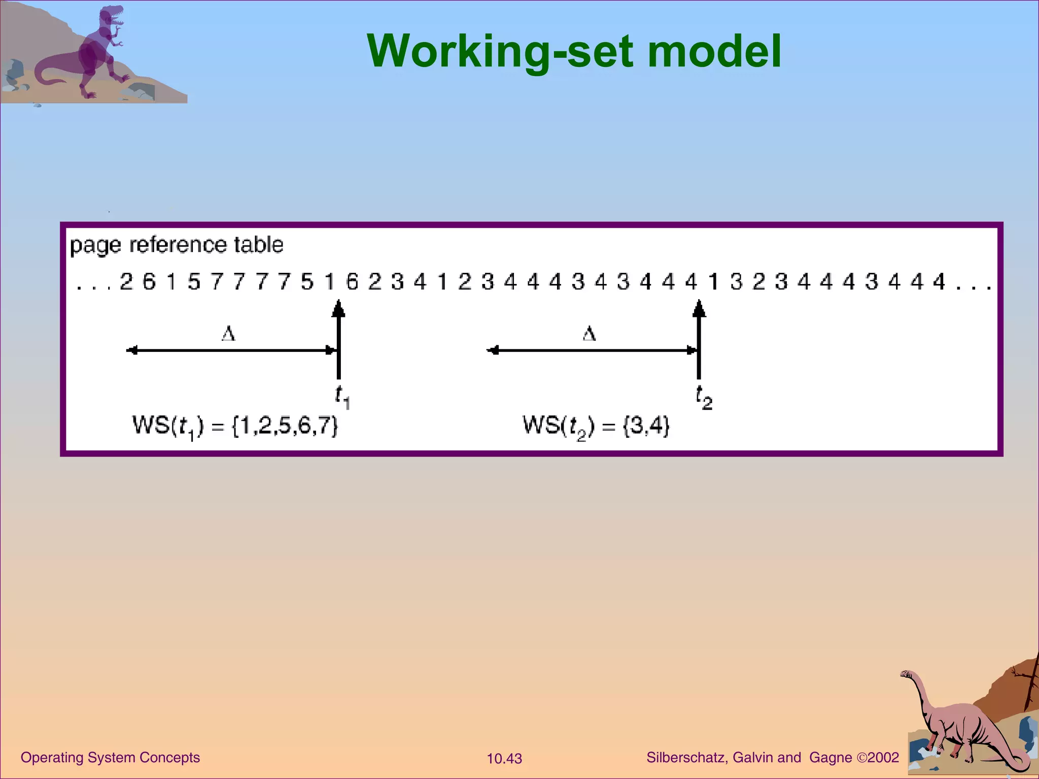 Working-set model 