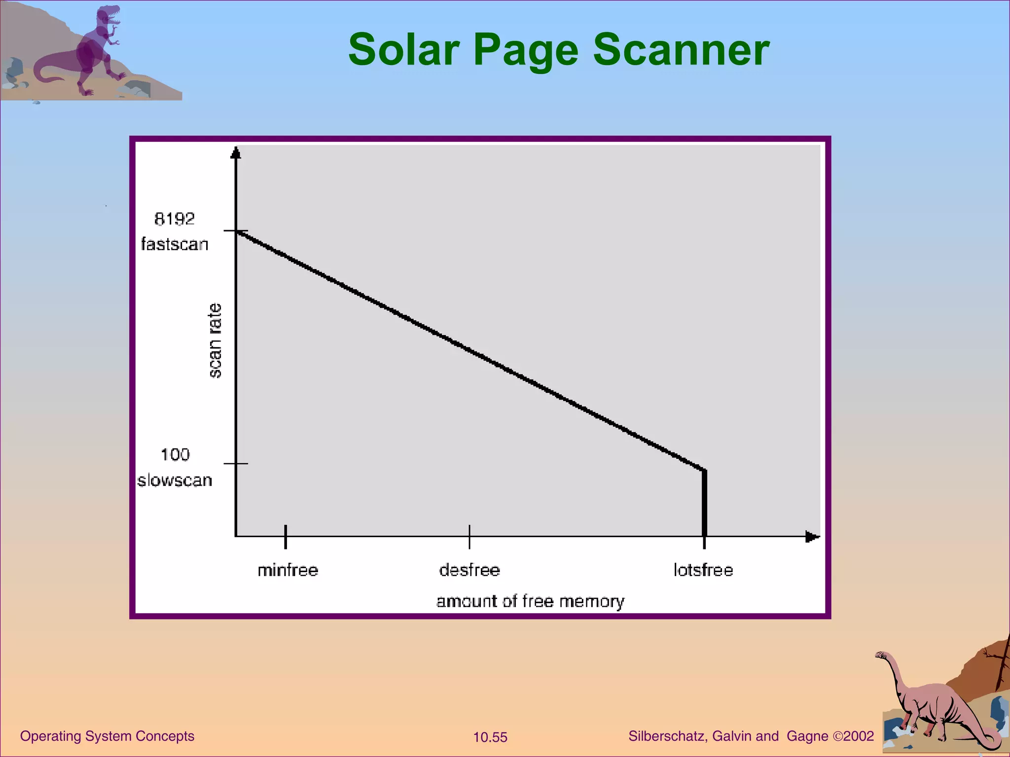 Solar Page Scanner 