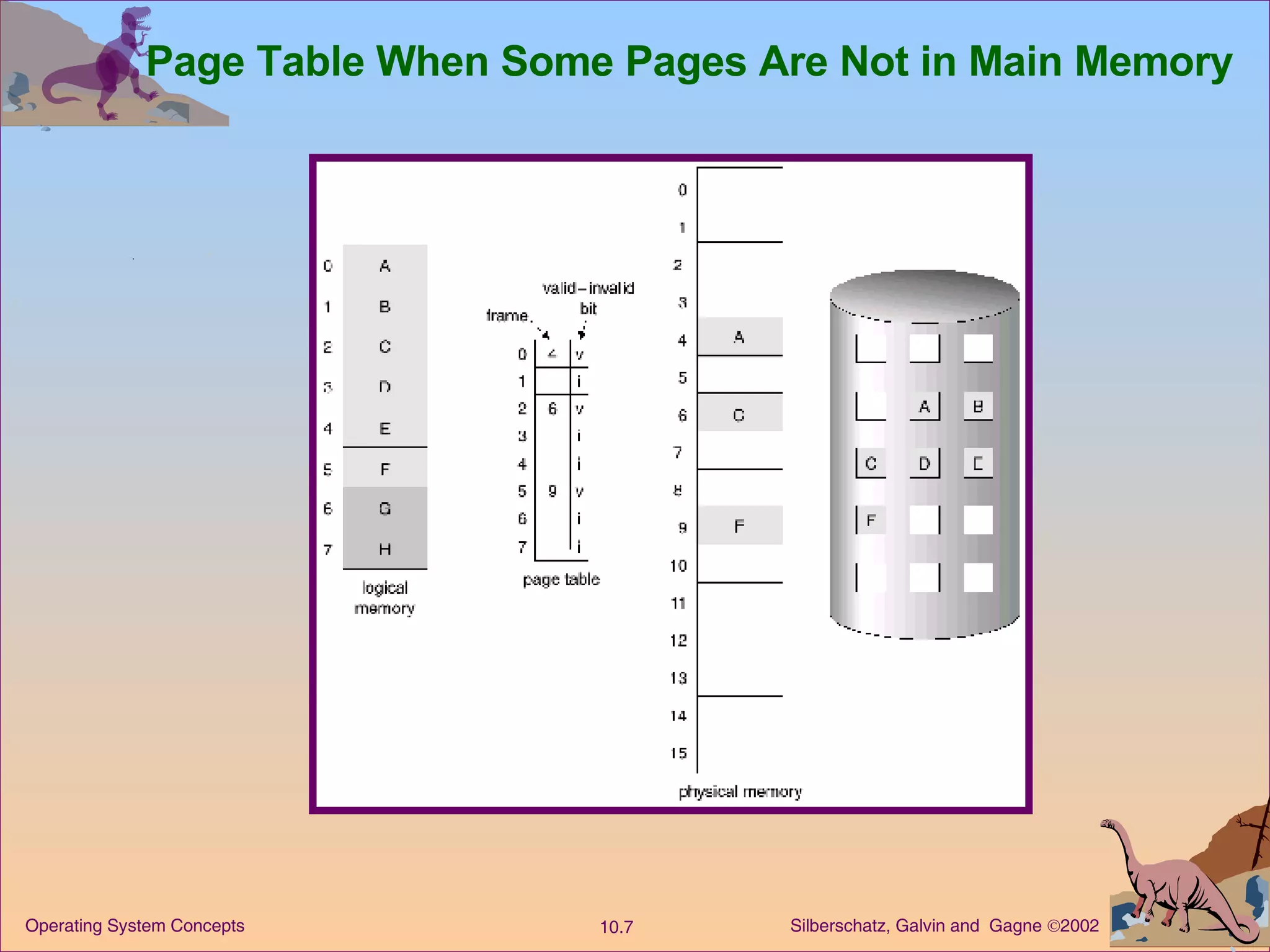 Page Table When Some Pages Are Not in Main Memory 