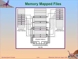 Memory Mapped Files 