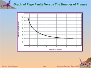 Graph of Page Faults Versus The Number of Frames 