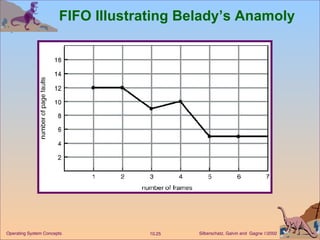 FIFO Illustrating Belady’s Anamoly 